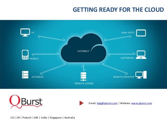 sfdc fundamentals